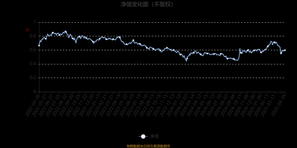 股票配资平台查询系统 博时创新精选混合A：2025年第一季度利润5807.72万元 净值增长率9.35%